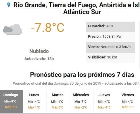 Clima para Tierra del Fuego primera semana de Julio