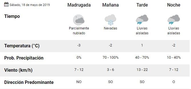 Clima Ushuaia Mayo