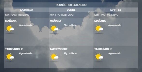 Pronóstico del SMN.