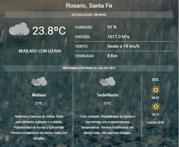 Pronóstico del SMN.