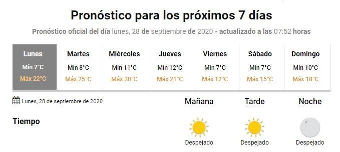 Clima Gualeguaychú 28 septiembre
Crédito: SMN