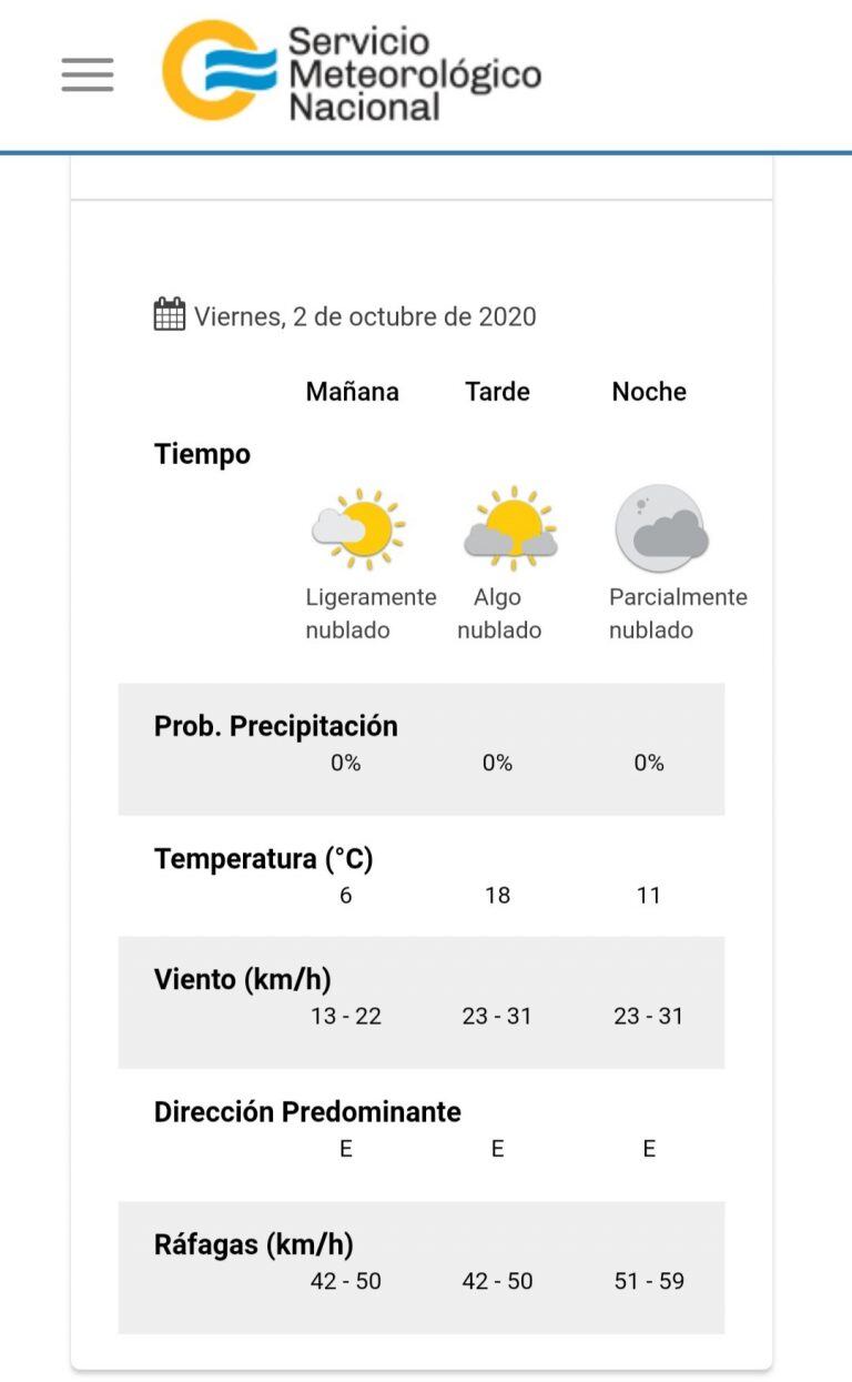 Pronóstico del tiempo para este viernes 2 de octubre en Villa Carlos Paz.