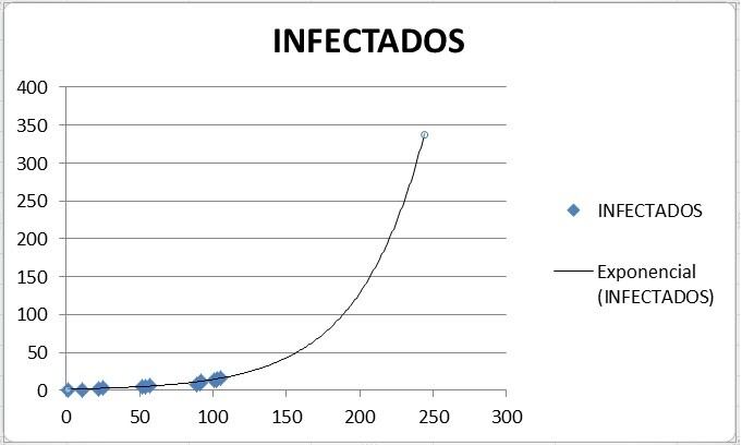 Estadísticas - pandemia COVID-19
Crédito: Ingeniero Chacón