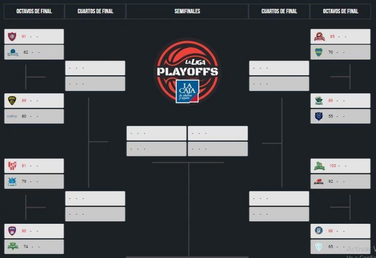 Así quedó el cuadro de Playoffs luego de la primera jornada.