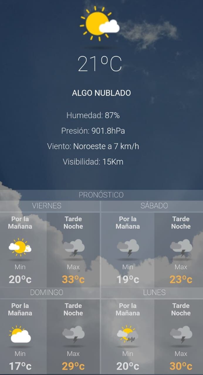 Clima para hoy.