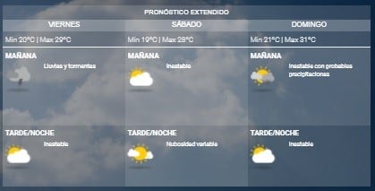 Pronóstico extendido.(SMN)