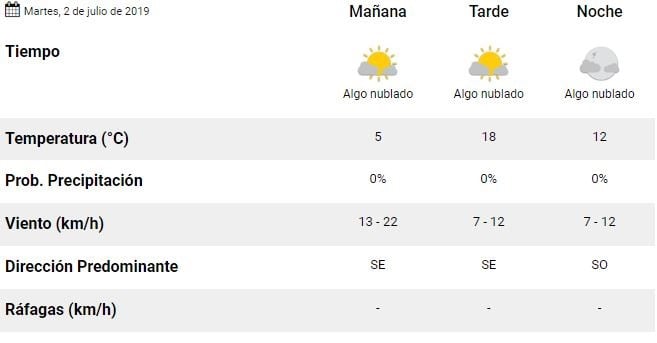 Pronóstico La Rioja  2 de julio