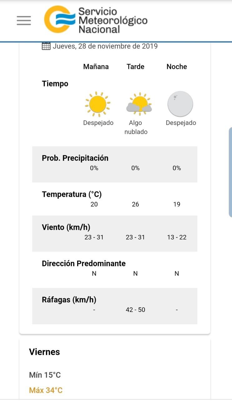 SMN Jueves 28 de noviembre.