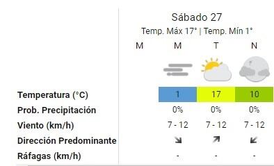 Pronóstico del Servicio Meteorológico Nacional.(SMN)