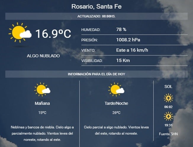 Pronóstico del SMN.