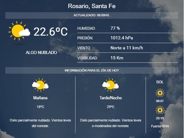 Pronóstico del SMN.