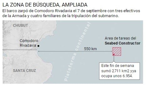 Operativo búsqueda ARA San Juan (Fuente: Clarín)