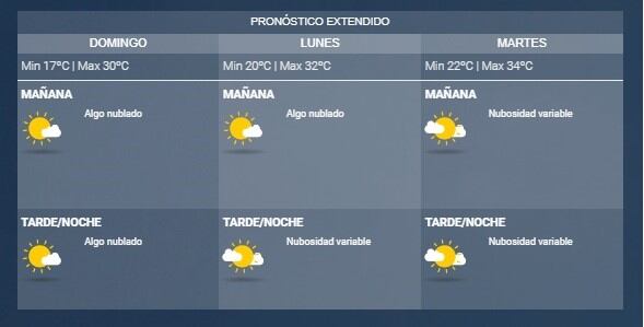 Pronóstico del SMN.