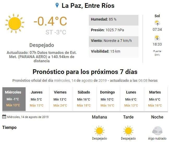 Paraná amaneció este miércoles con -3°C  y para el jueves se pronostican días primaverales