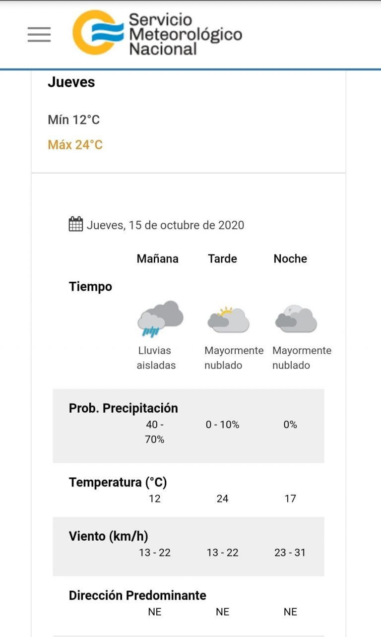 El tiempo para este jueves 15 de octubre en Villa Carlos Paz.