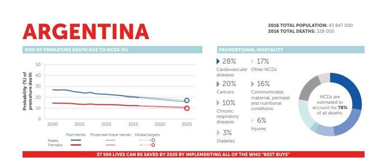 Informe World Health Statistics 2016, de la Organización Mundial de la Salud.