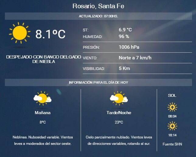 Pronóstico del SMN