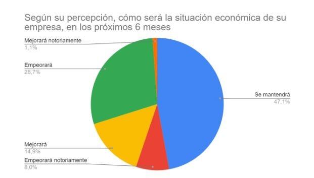 Centro Comercial Arroyito: cómo afectó la cuarentena al movimiento comercial de la ciudad