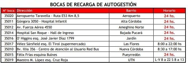 Bocas de Red Bus en lugares estratégicos