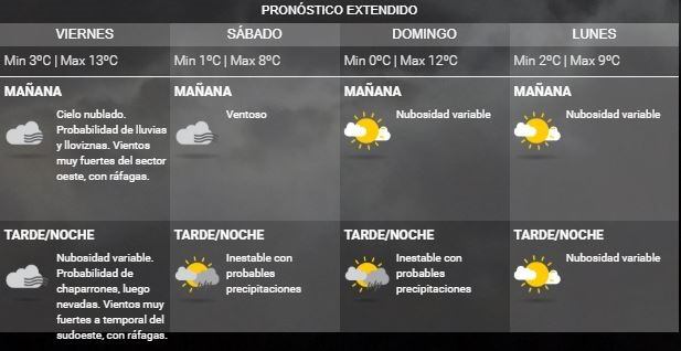 Clima en Tolhuin