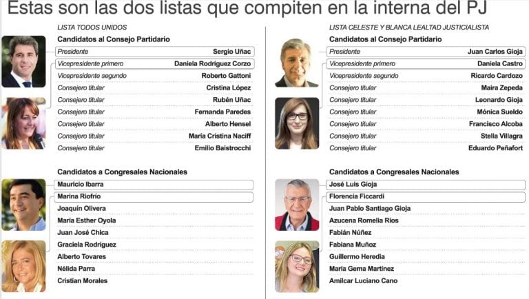 Las dos listas que competirán en marzo.