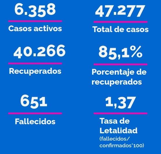 Rosario sigue teniendo un alto número de camas críticas ocupadas (Municipalidad de Rosario)