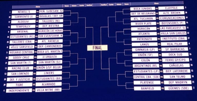 Se sorteó el cuadro de la Fase Final de la Copa Argentina 2020 (Foto: Twitter/@Copa_Argentina)