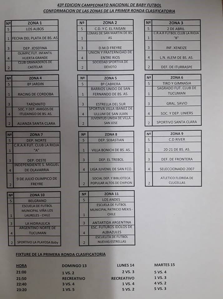 Fixture Torneo 43° edición del Campeonato Nacional de Baby Fútbol “Juan Quiróz”