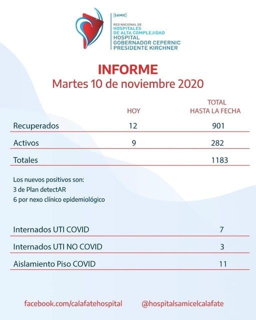 Informe del martes 10 de noviembre.