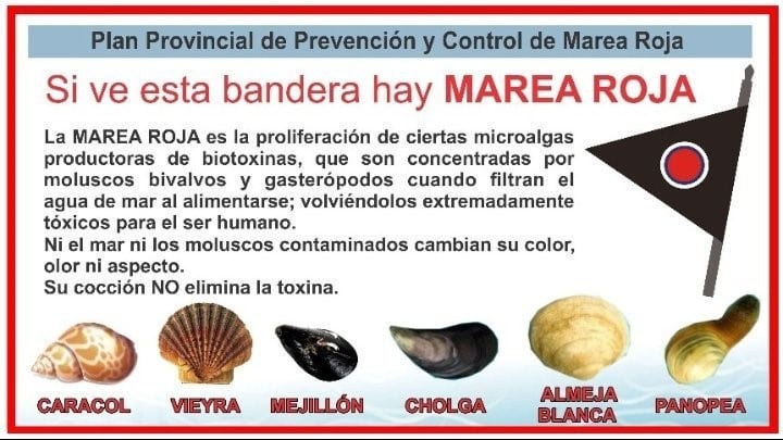 Plan Provincial de Prevención y Control de Marea Roja.