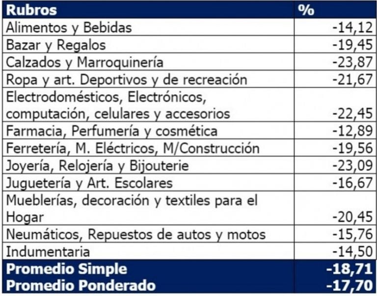 La comparativa entre agosto 2019 y agosto 2018.