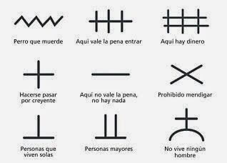 Gráficos y sus significados