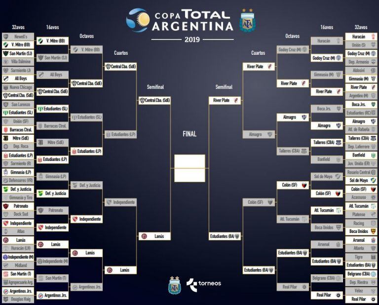 Así quedaron las llaves de la Copa Argentina 2019 (Foto: captura).