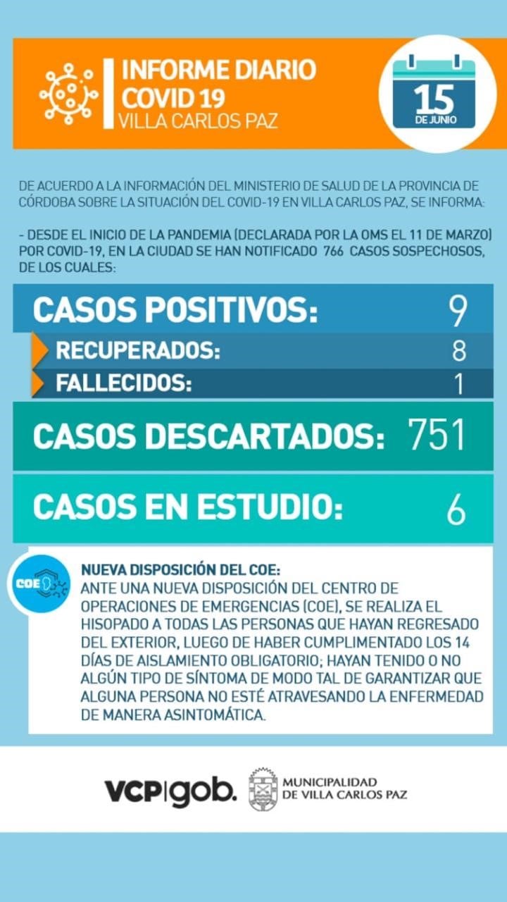 Informe actualizado de Covid-19 en Carlos Paz, correspondiente a este lunes 15 de junio.