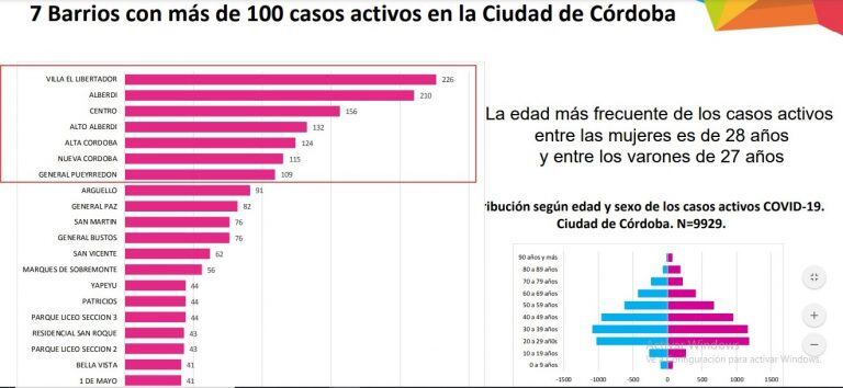 Mapeo barrios coronavirus en Córdoba