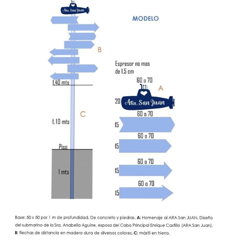 Diseño del Hito Homenaje al ARA San Juan