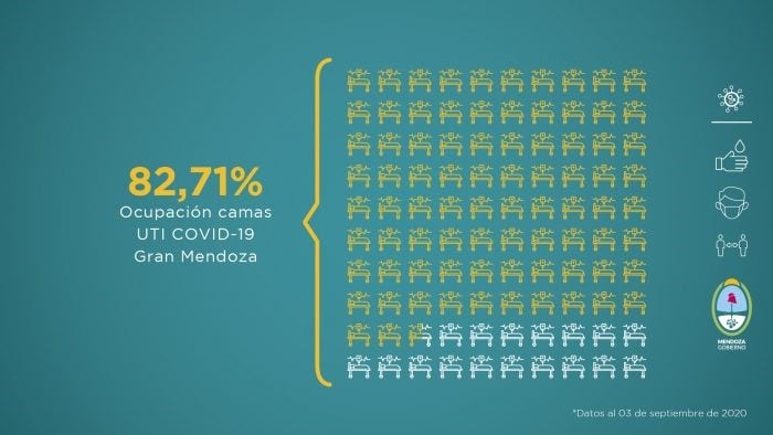 Informe semanal del Gobierno de Mendoza