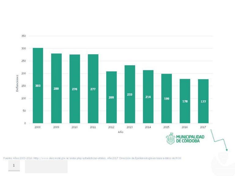 Datos estadísticos.