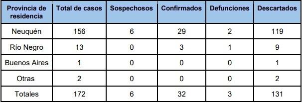 Números de Neuquen 2/04.