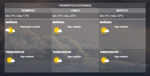 Pronóstico para Rosario