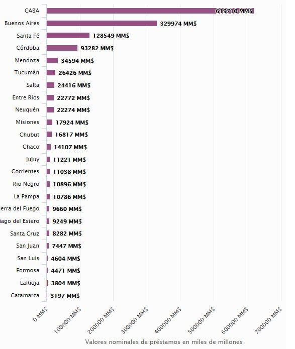 Prestamos bancarios - Septiembre 2017