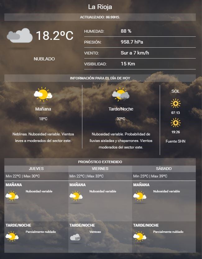 Pronóstico miércoles y próximos días