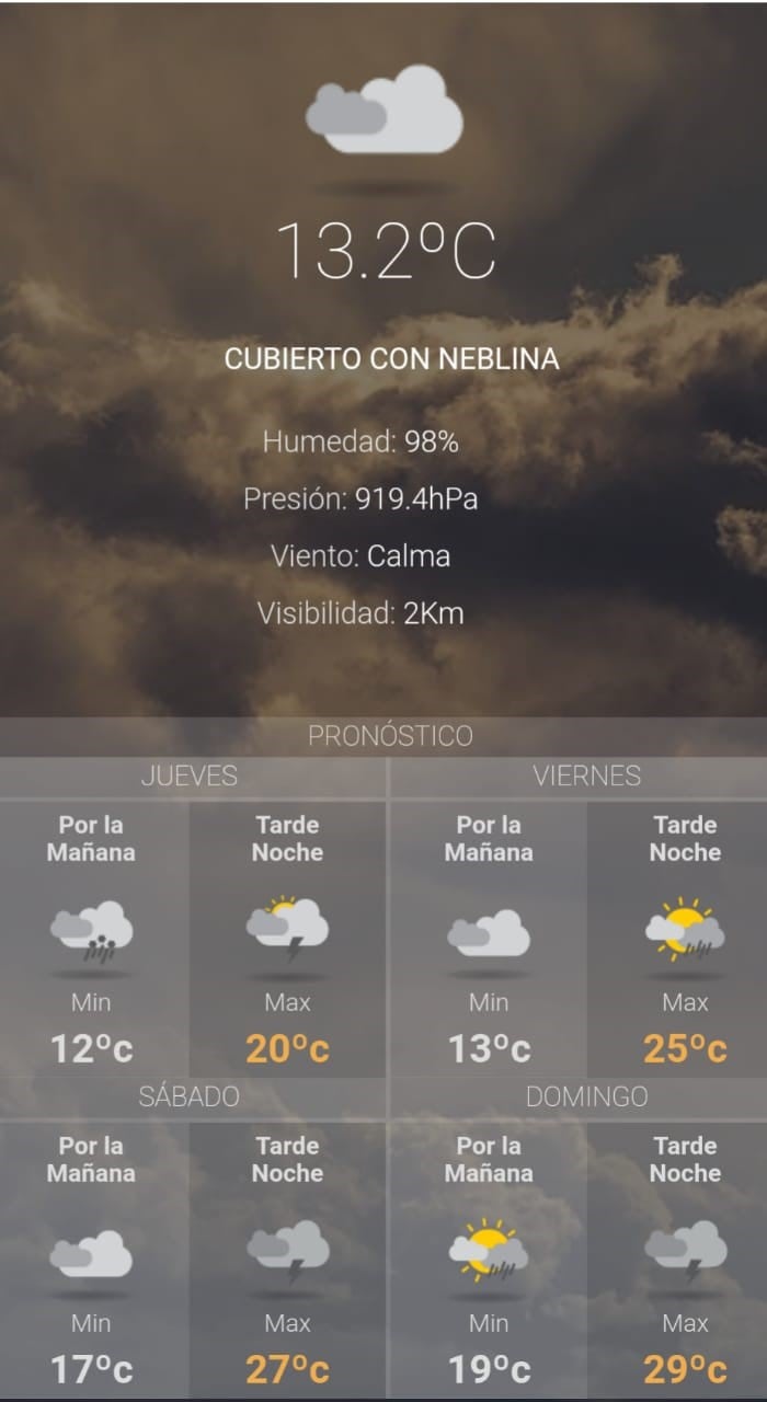 Clima para hoy en Jujuy