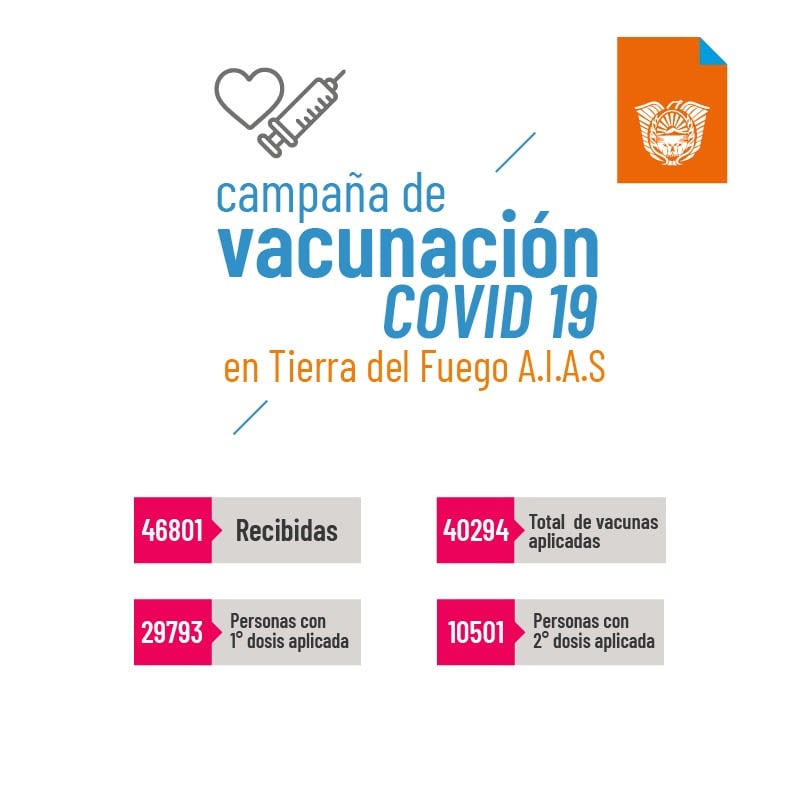 Situación epidemiológica de la provincia de TDF