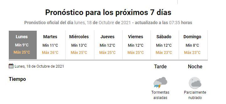 Pronóstico Gualeguaychú. SMN.