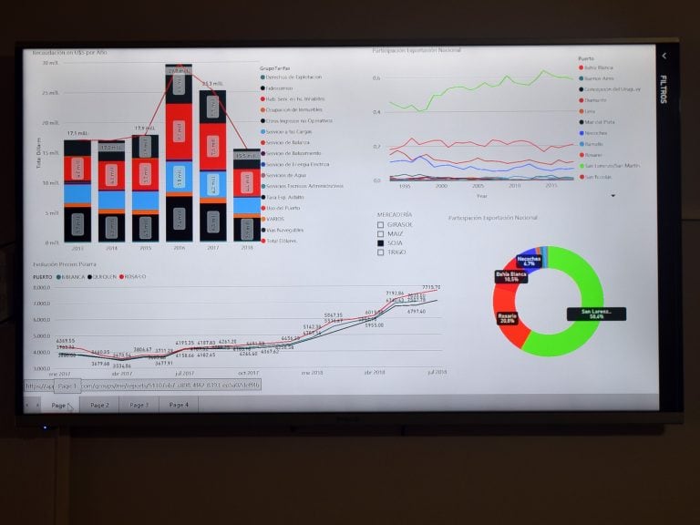 Dashboard: Nueva plataforma de trabajo que sumó el Consorcio de Gestión de Puerto Quequén 2