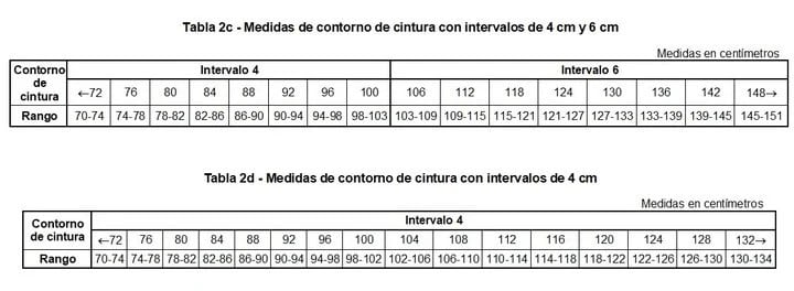 Las dos tablas que ahora podrán usarse para definir talles.