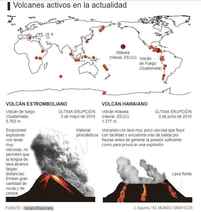 Volcanes activos en la actualidad. (Fuente: Vulcano Discovery)