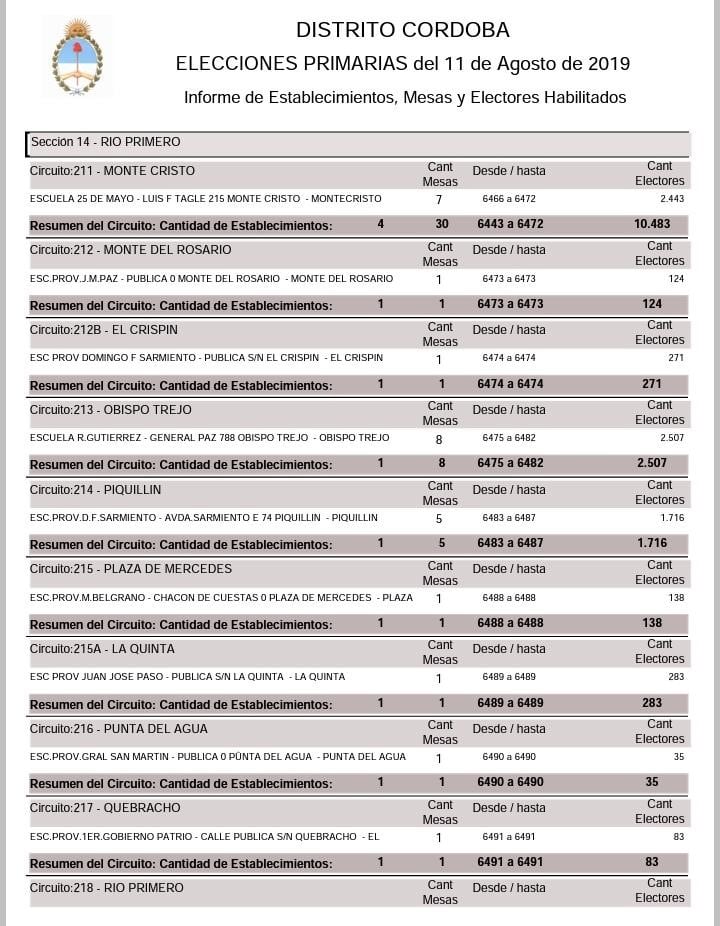 PASO en Río Primero