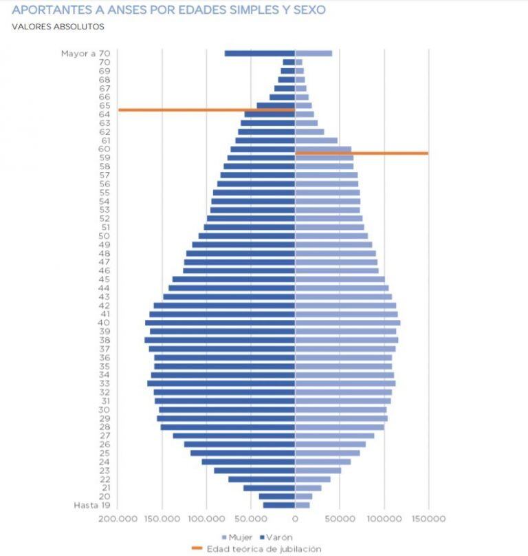 Aportantes a la Anses (OPC)